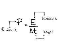 Curso Online Física Aplicada no Dia-a-Dia - Educamundo