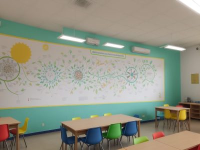 Professores e alunos interagindo em sala de aula, utilizando metodologias de ensino inclusivas para educação especial