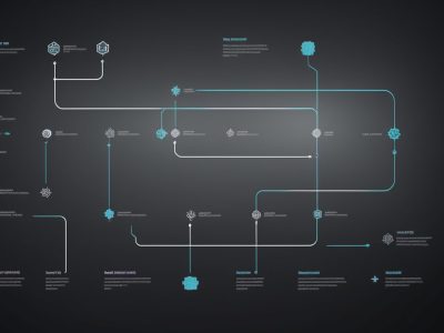 Diagrama de Plano de Negócios no contexto do serviço público, representando objetivos, estratégias e resultados